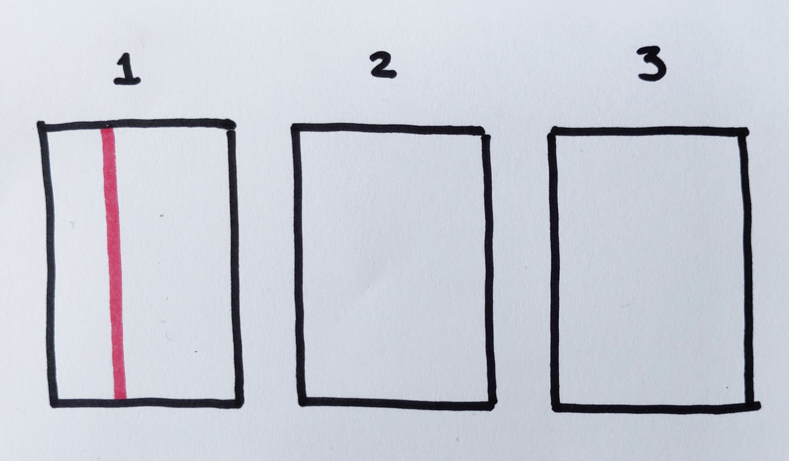 Layout sketch of three small rectangular boxes in portrait orientation. Numbered 1 to 3 along the top. The left box has a pinkish red line from top to bottom, somewhat left of center. The other two boxes are empty.