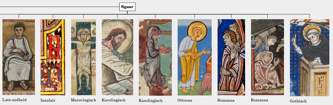 Nine examples of medieval period depictions of the human figure.