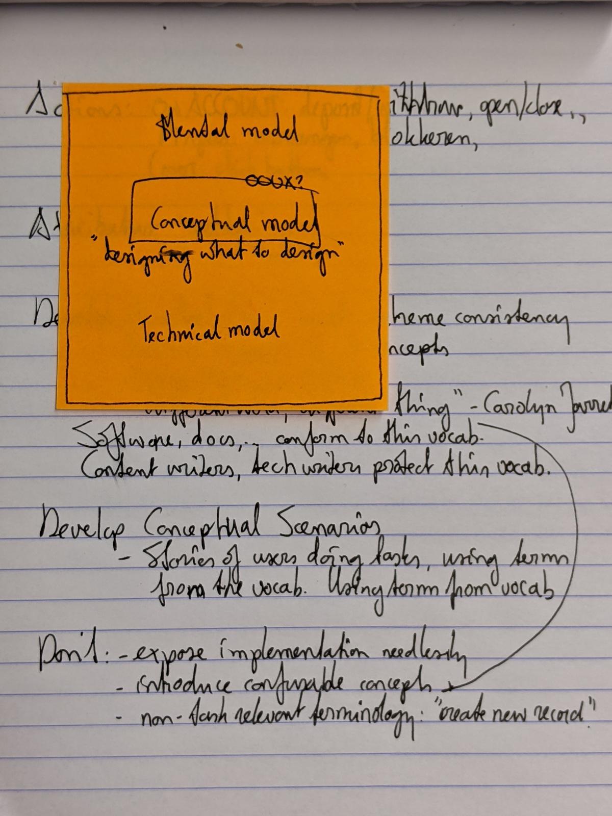 Handwritten notes on lined A5 paper, an orange colored sticky note with key words covers the top left part of the paper.